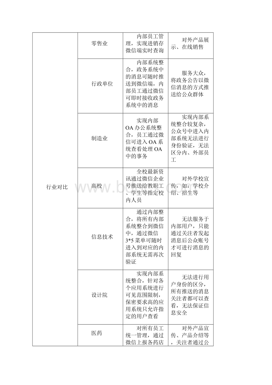 企业 微信企业号建设方案Word下载.docx_第3页