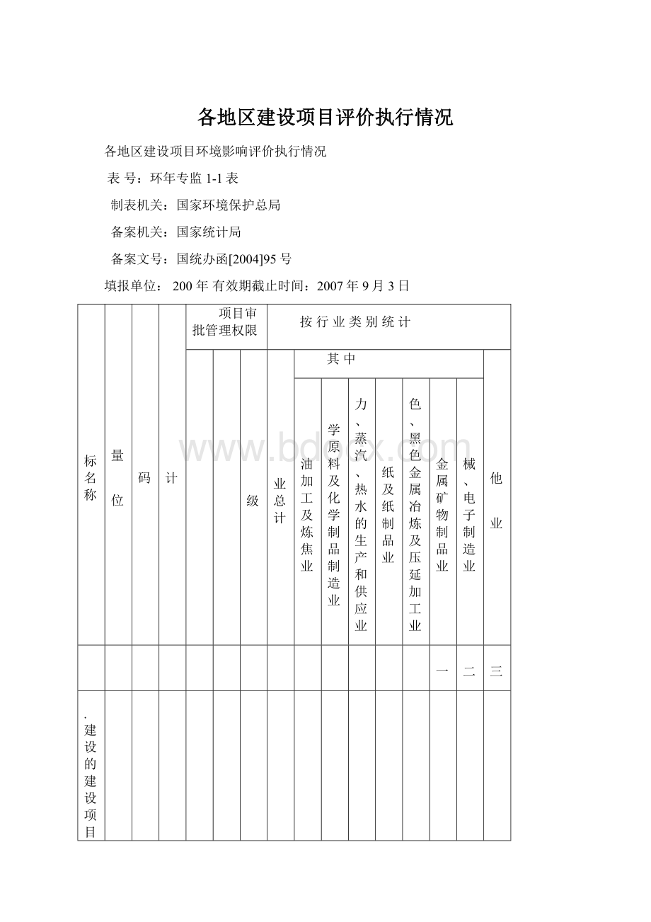 各地区建设项目评价执行情况Word文件下载.docx_第1页