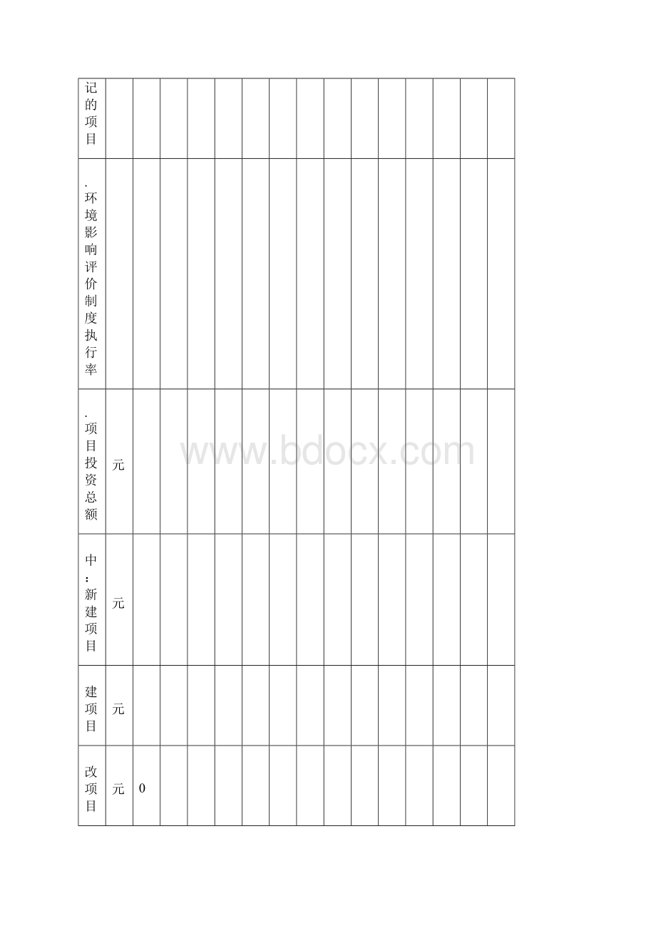 各地区建设项目评价执行情况Word文件下载.docx_第3页