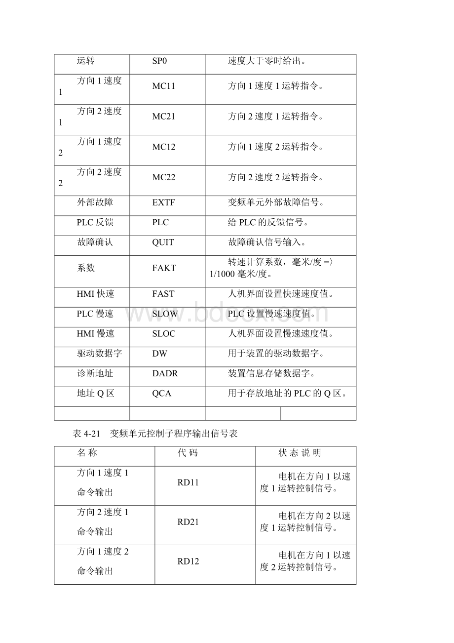 整理PLC编程实例PLC经典练习六.docx_第2页