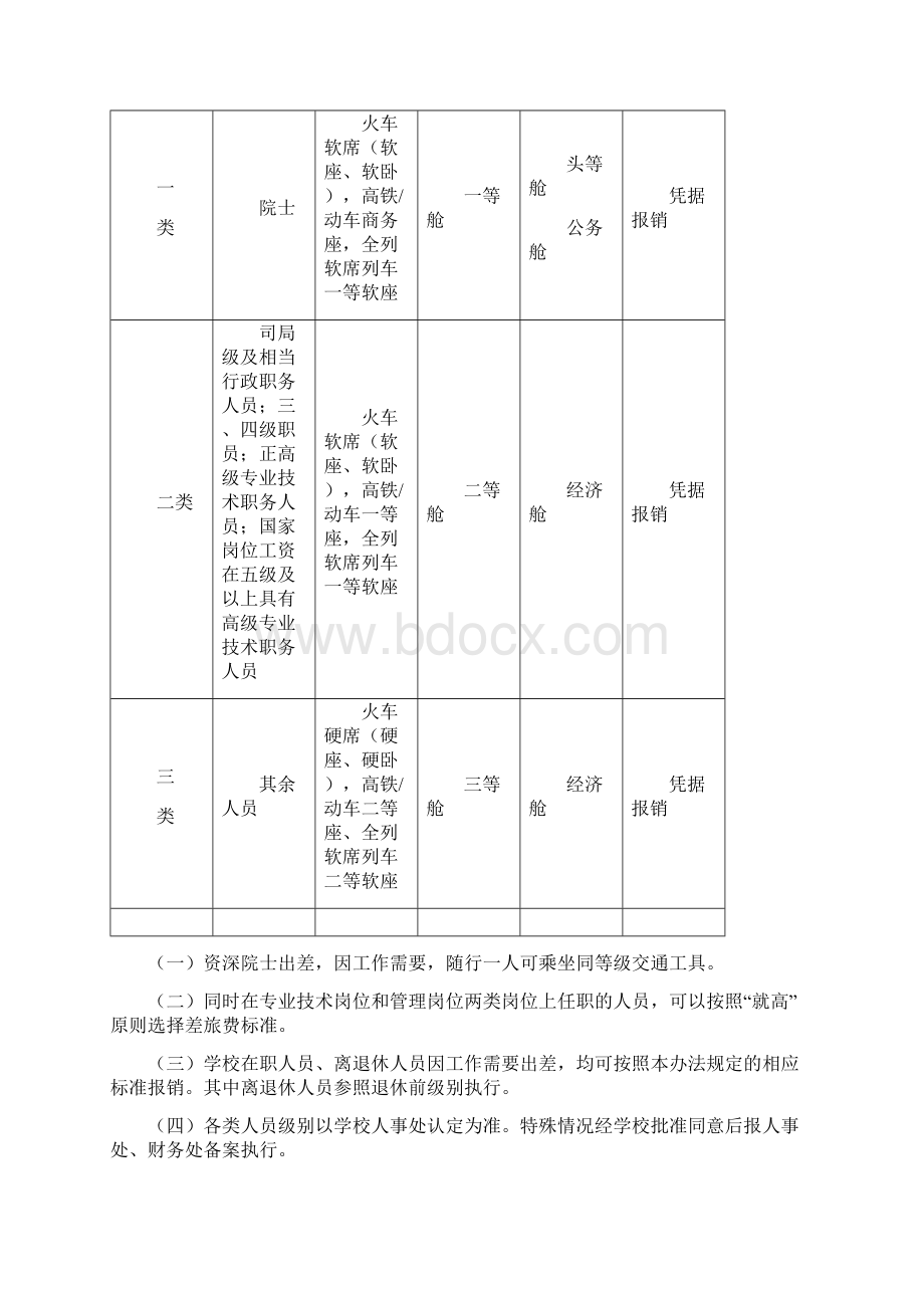 北京科技大学国内差旅费管理办法试行模板.docx_第2页