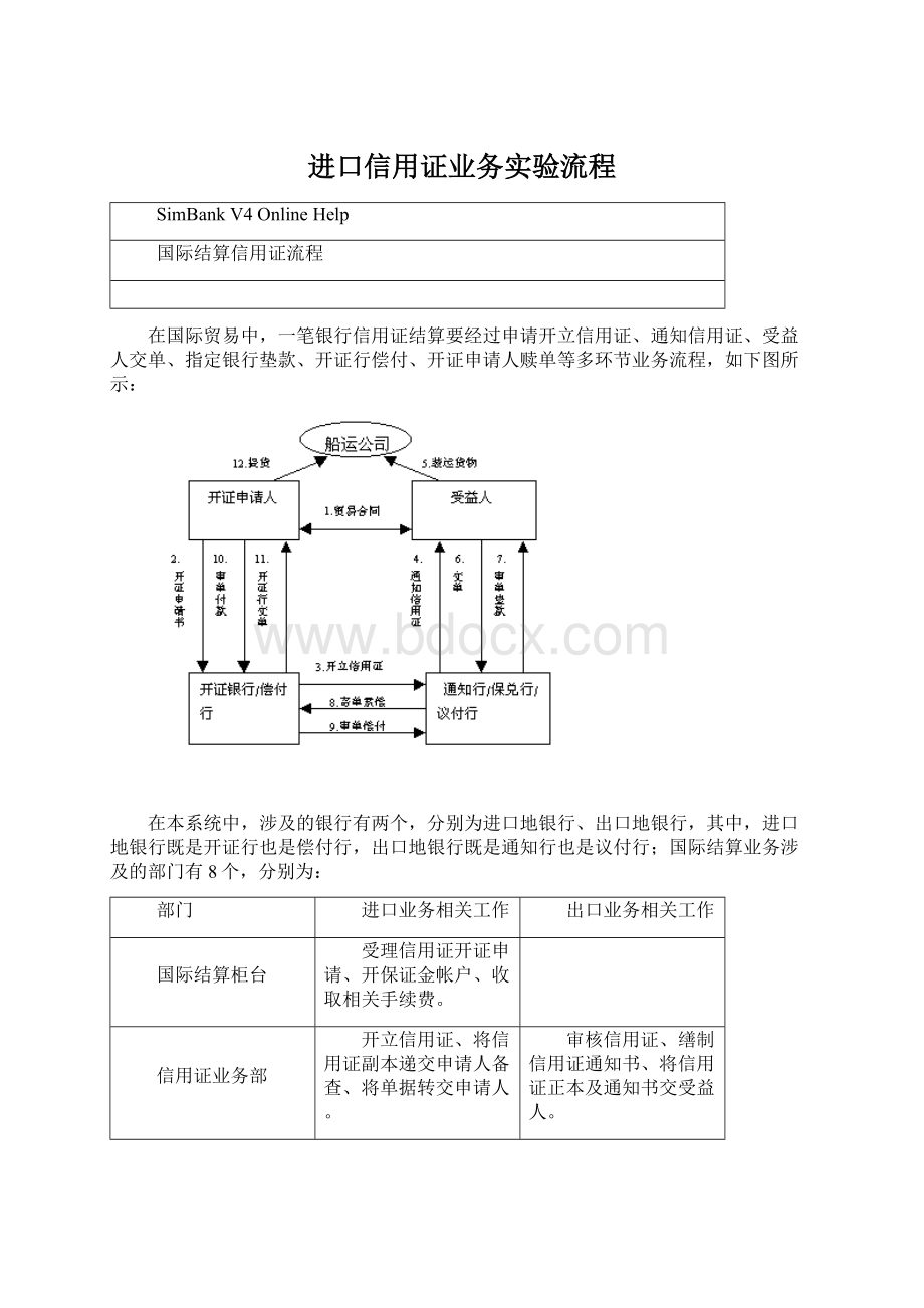 进口信用证业务实验流程文档格式.docx