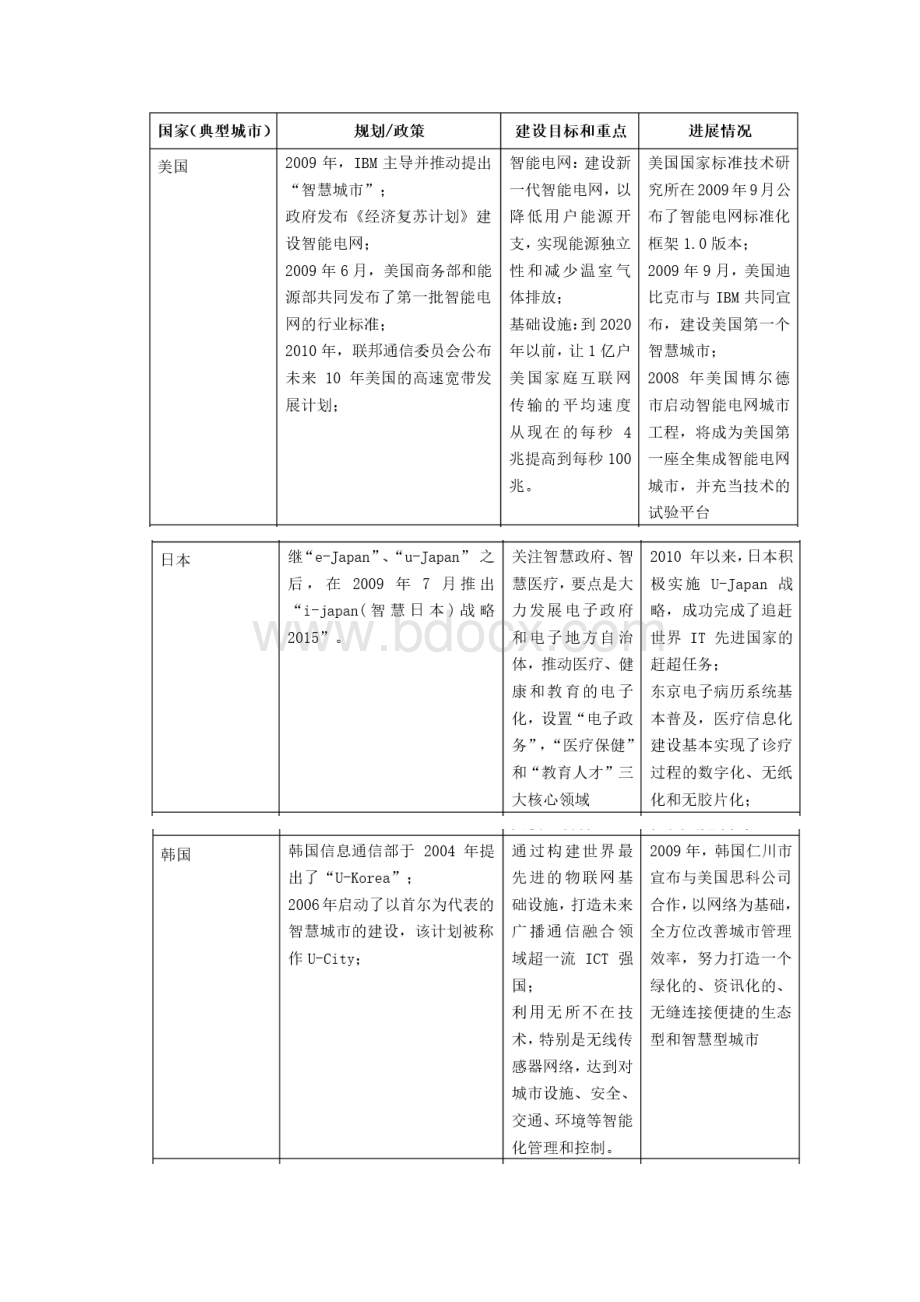 智慧城市建设思路.docx_第2页