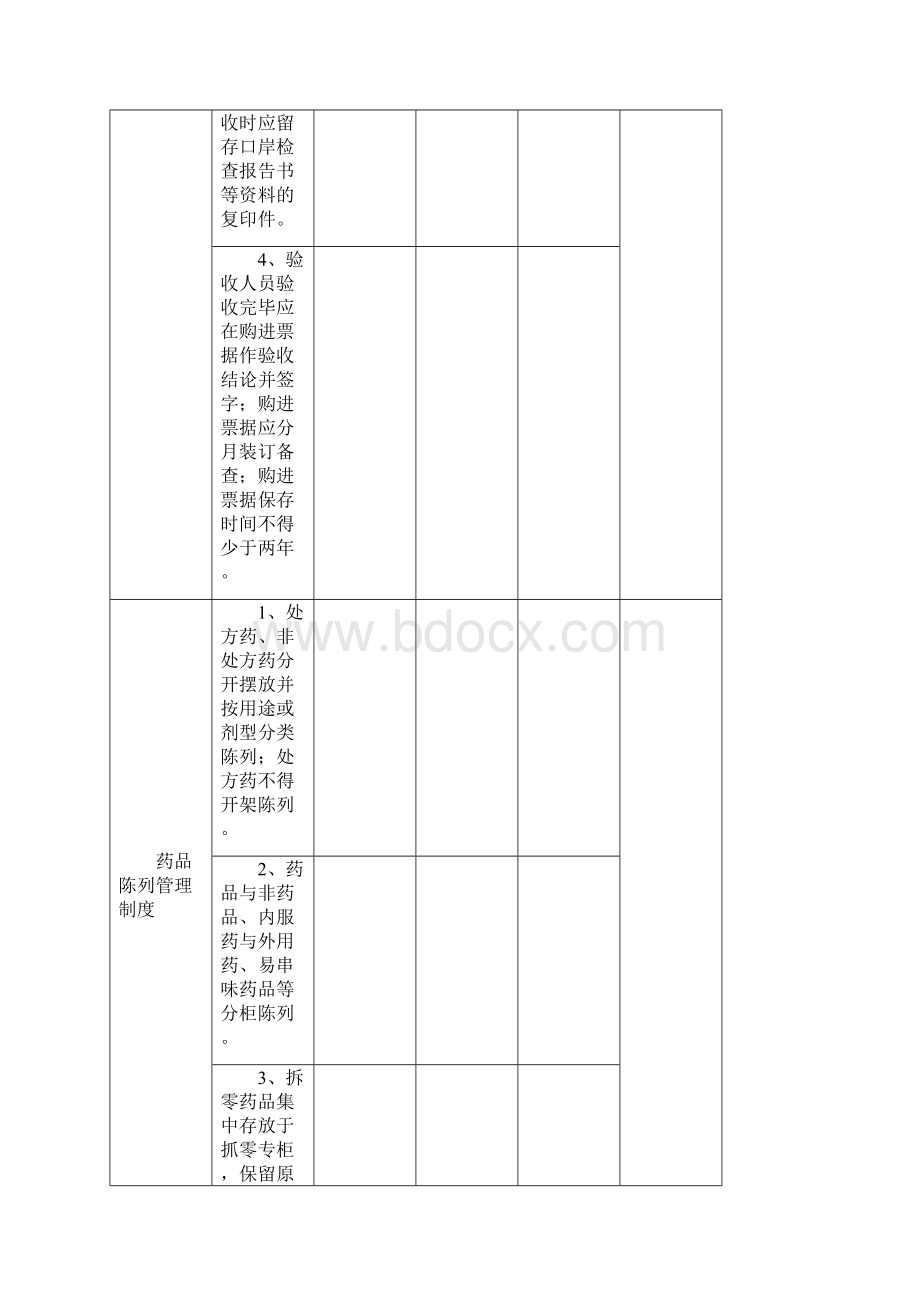 质量管理制度执行情况检查考核表文档格式.docx_第2页