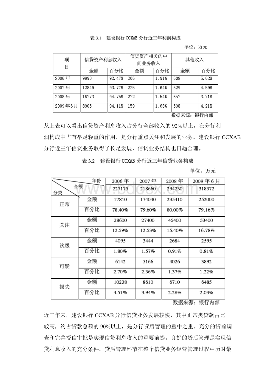 建设银行CCXAB分行贷后管理问题及应对措施.docx_第2页