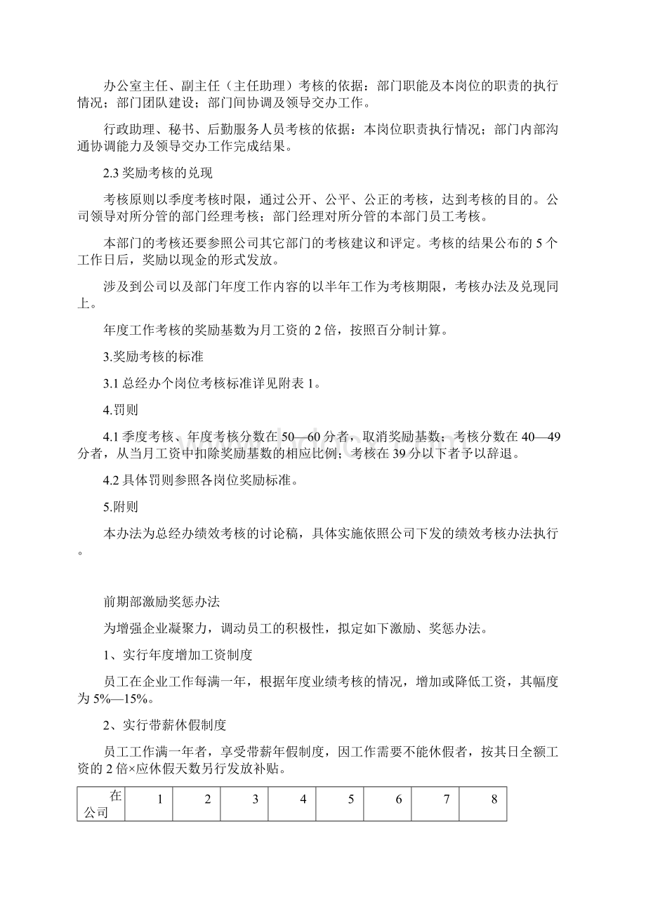 XX地产01各部门绩效考核管理办法.docx_第2页