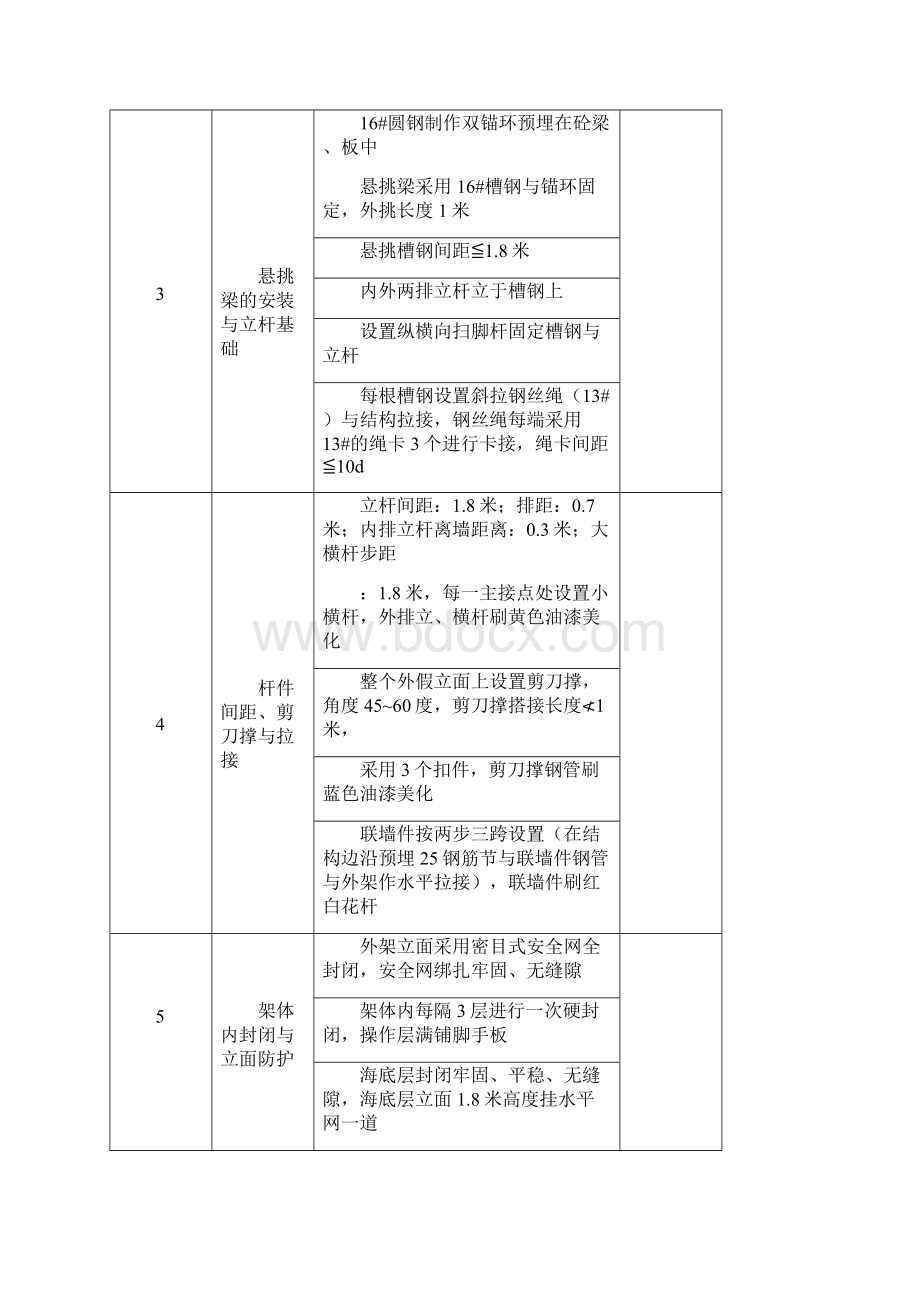 安全检查20各种检查验收表Word文档格式.docx_第2页