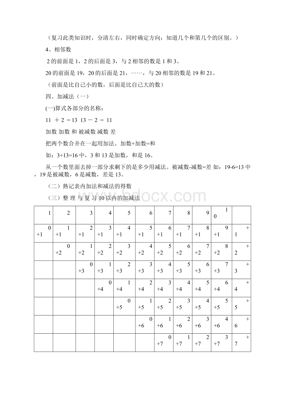 一年级上册数学复习提纲和知识点归纳.docx_第3页