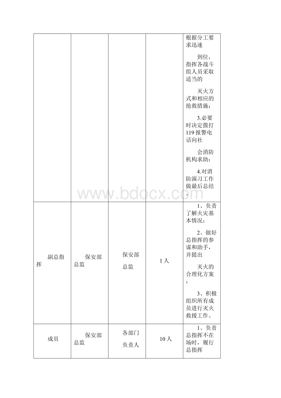 酒店消防应急疏散演练预案.docx_第3页