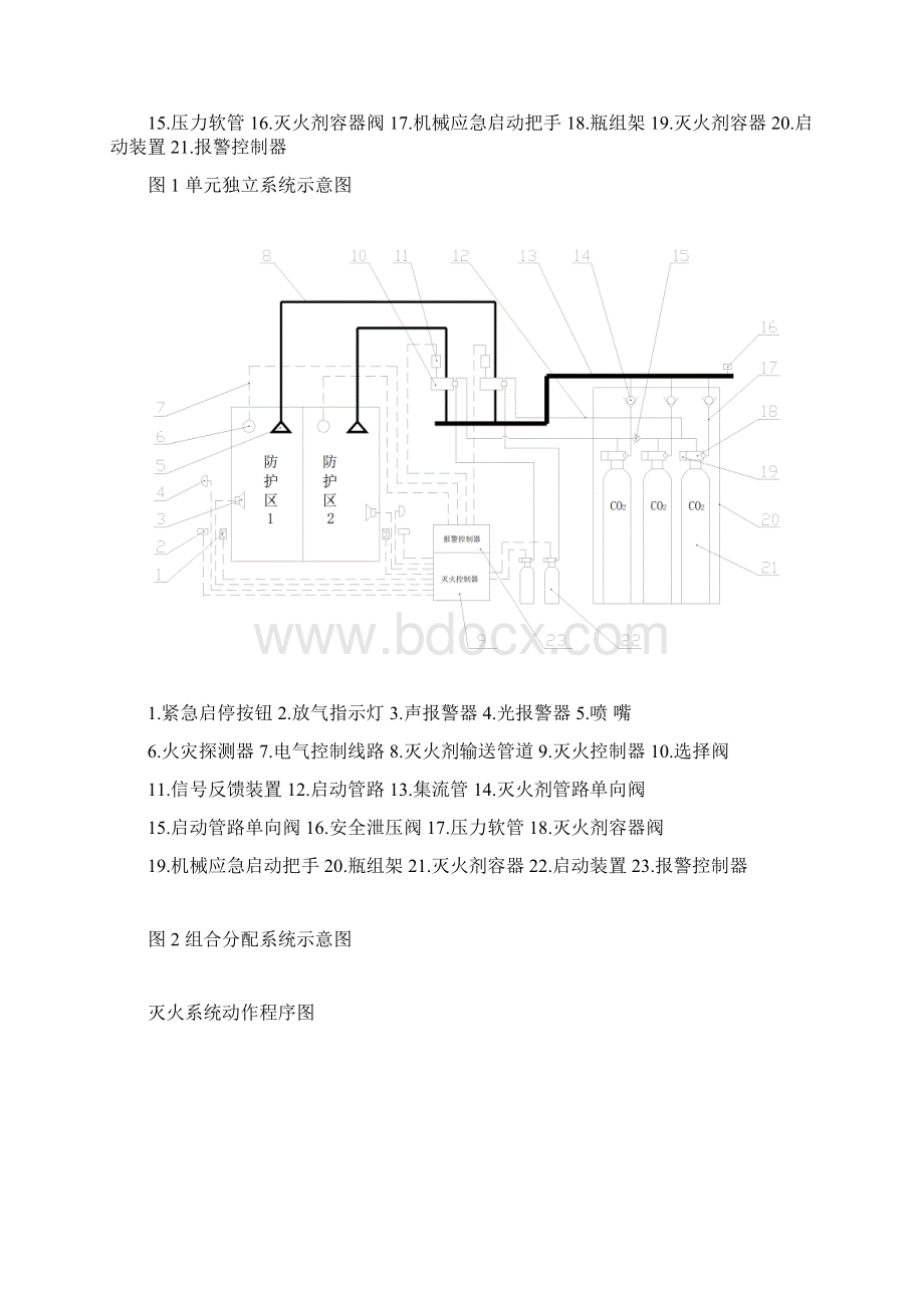 新纪元高压二氧化碳灭火系统软件设计说明书.docx_第3页