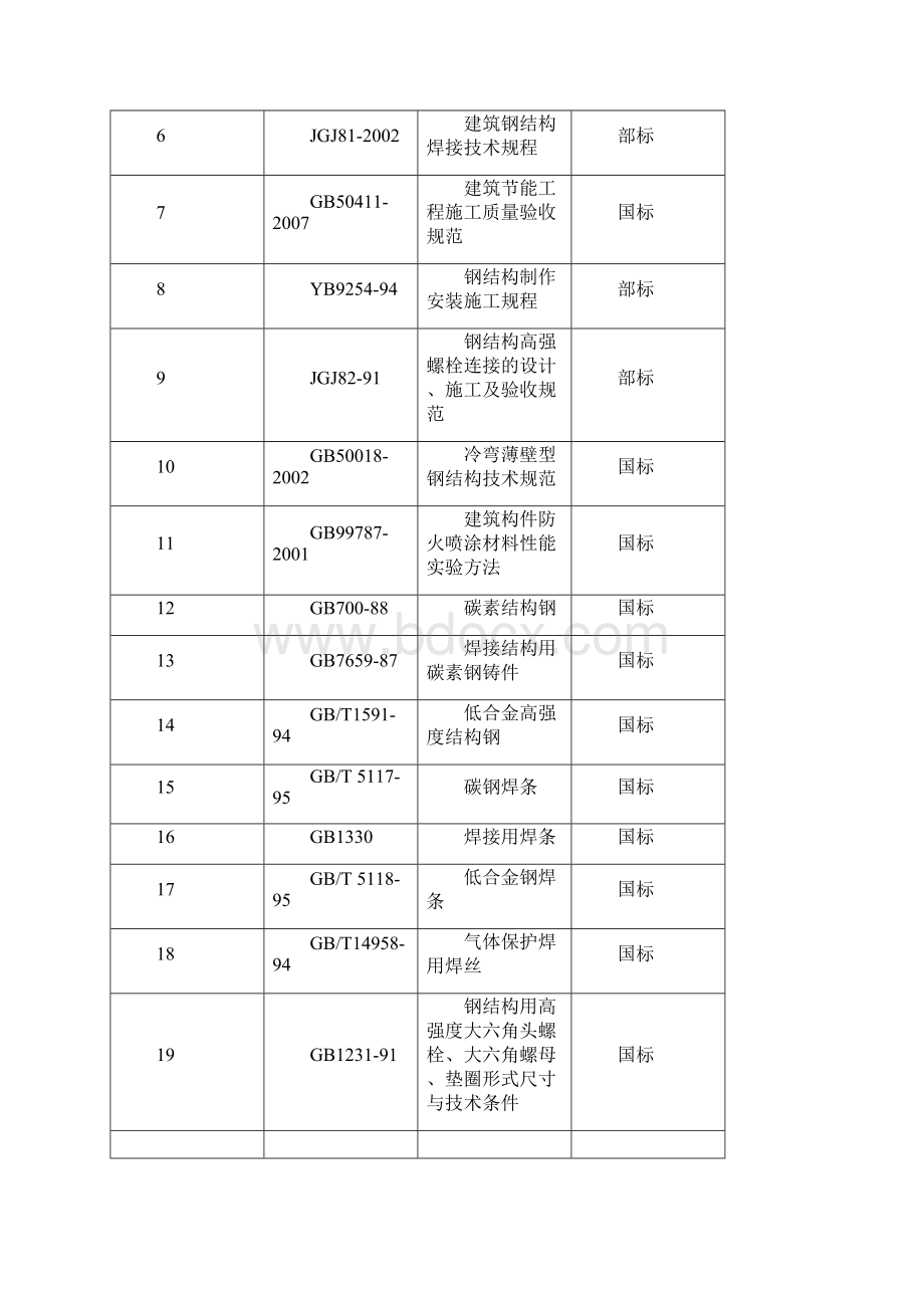 钢结构马道施工方案.docx_第3页