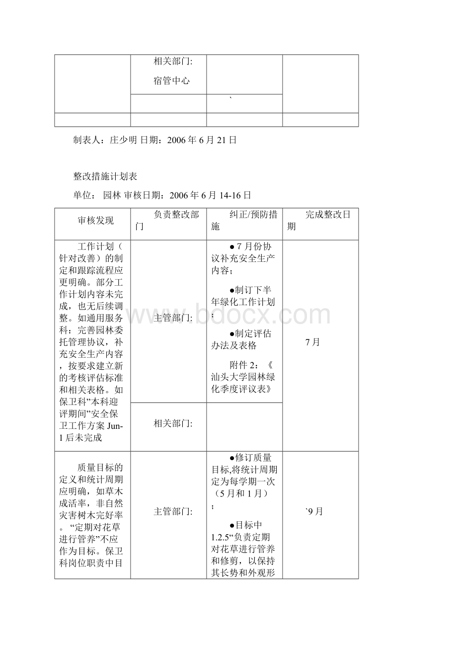 整改措施计划表Word下载.docx_第2页