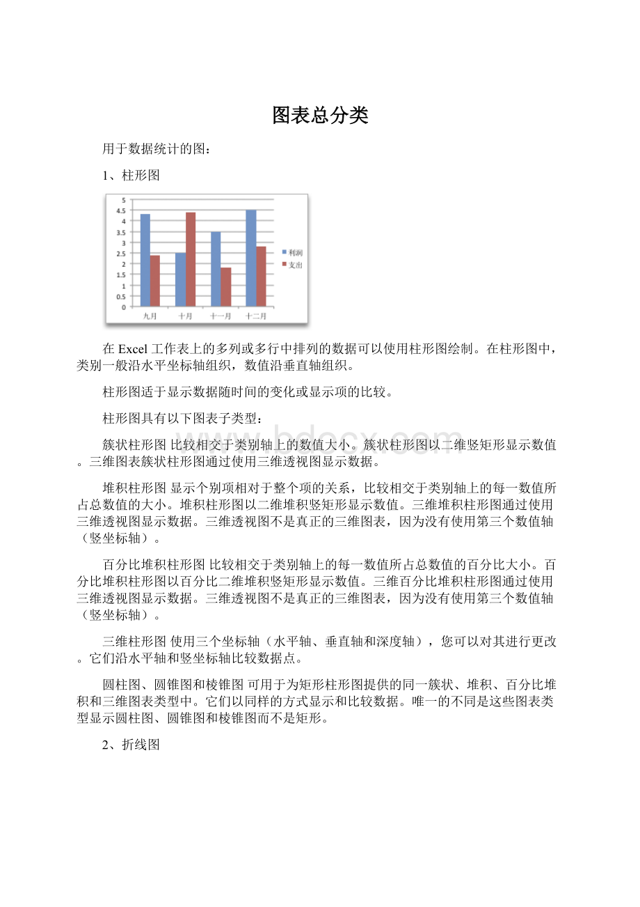 图表总分类.docx