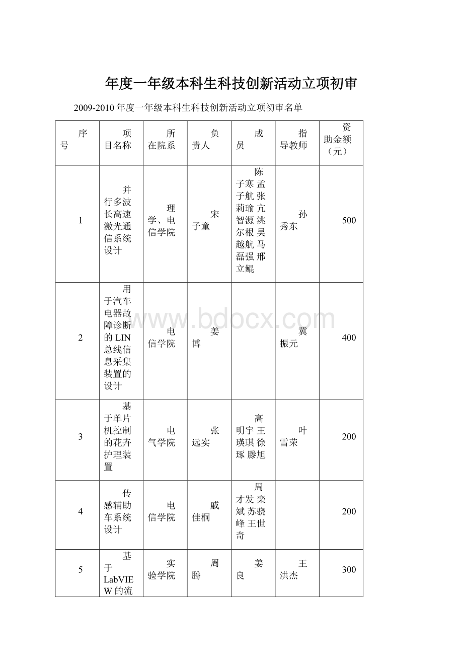 年度一年级本科生科技创新活动立项初审.docx