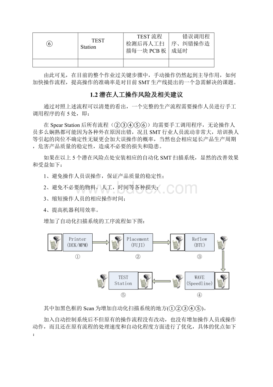 自动化SMT系统解决方案建议书Word格式.docx_第3页