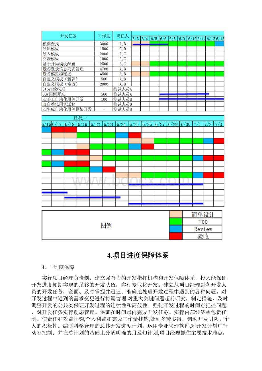 软件技术整体解决方案范本模板Word文件下载.docx_第3页