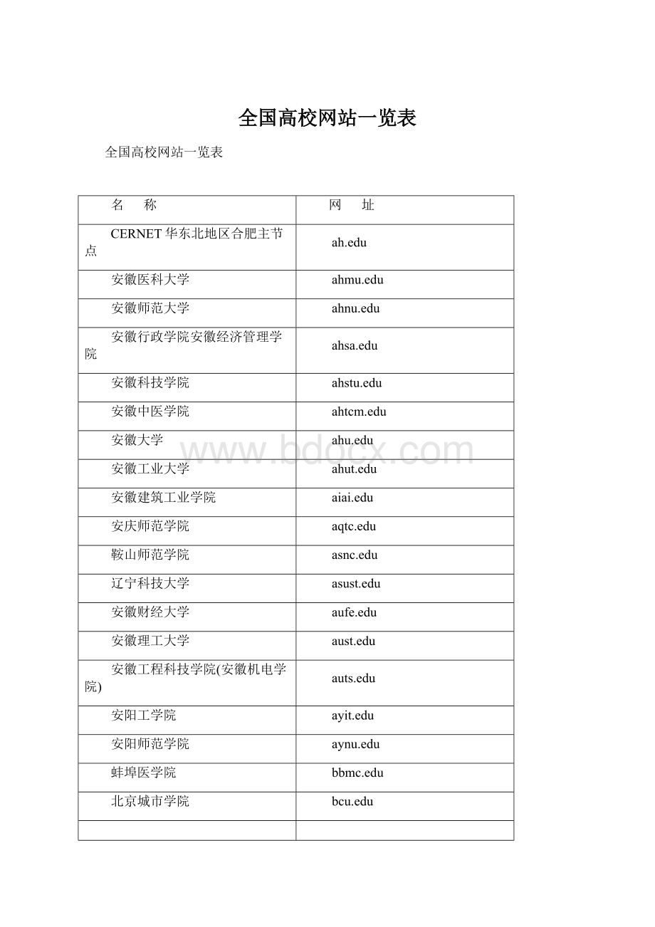 全国高校网站一览表.docx_第1页