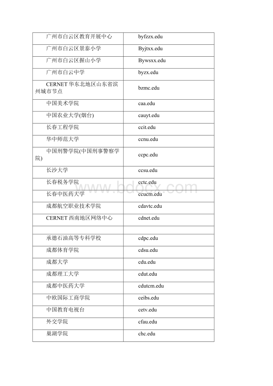 全国高校网站一览表Word格式文档下载.docx_第3页