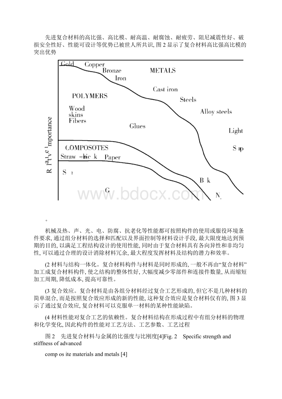 先进复合材料与航空航天杜善义.docx_第3页