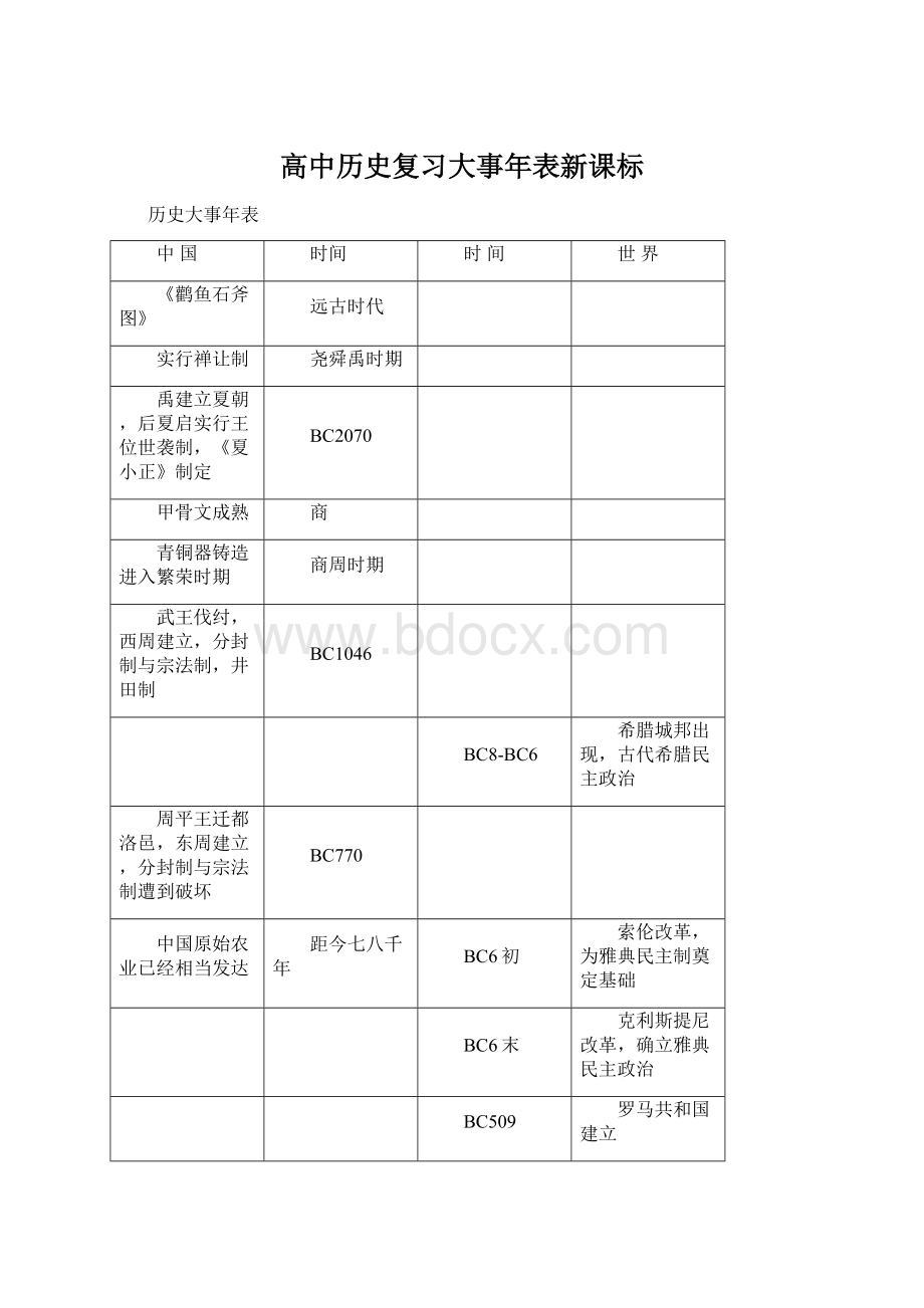 高中历史复习大事年表新课标Word文件下载.docx