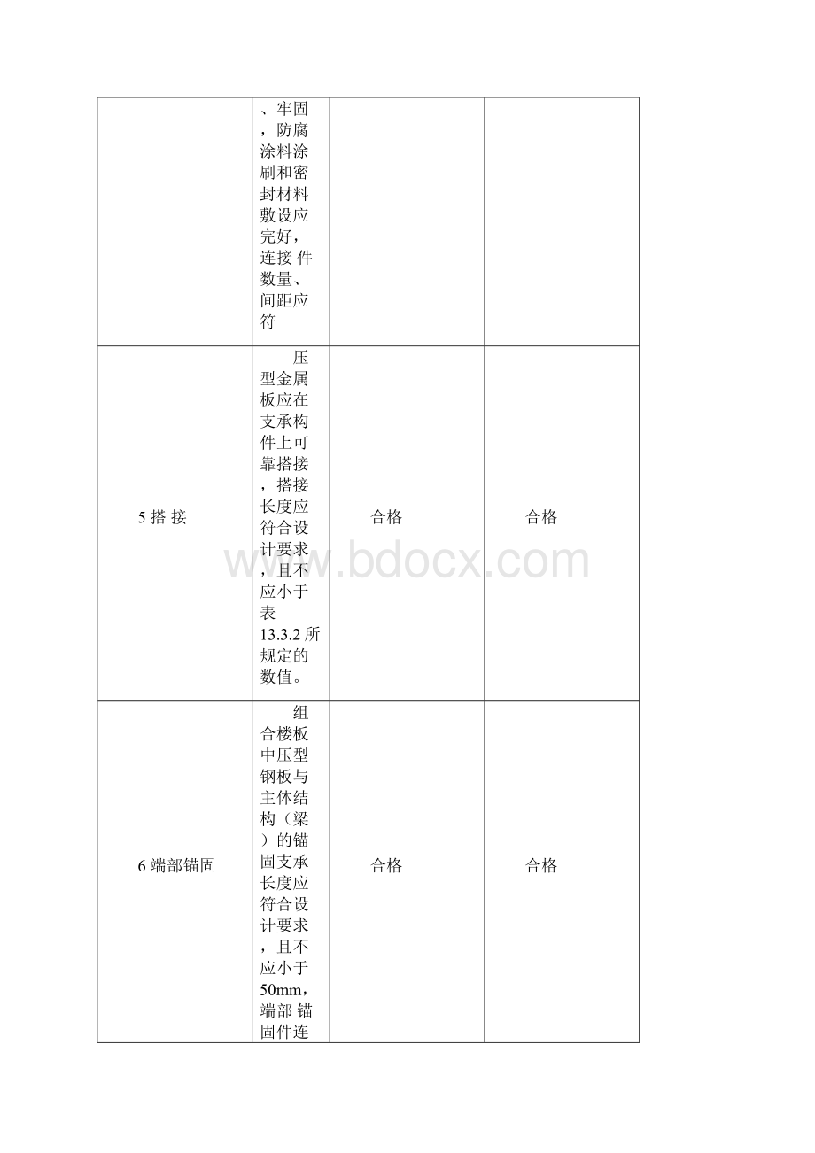 彩钢瓦检验批Word格式文档下载.docx_第3页