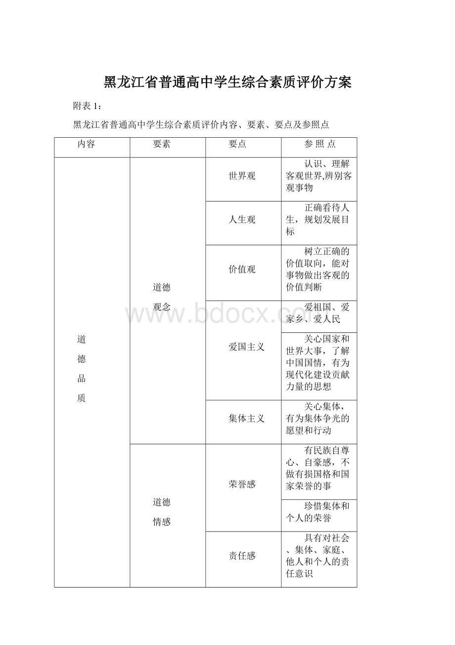 黑龙江省普通高中学生综合素质评价方案Word格式.docx_第1页