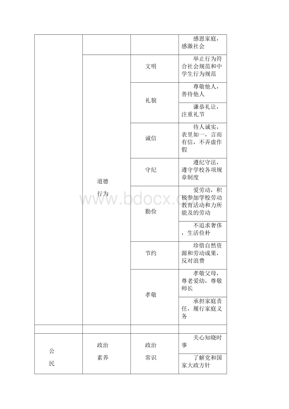 黑龙江省普通高中学生综合素质评价方案Word格式.docx_第2页