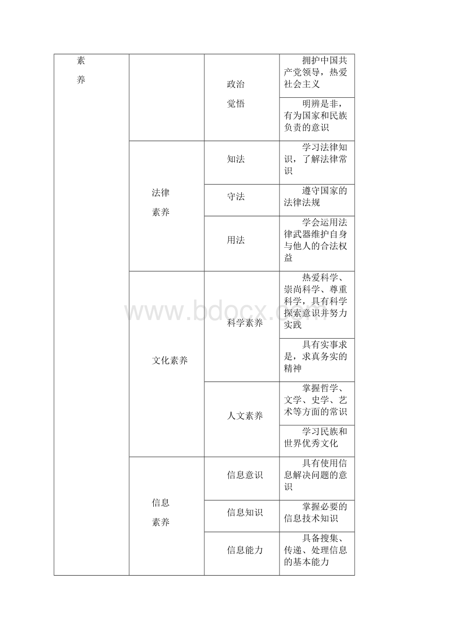 黑龙江省普通高中学生综合素质评价方案Word格式.docx_第3页