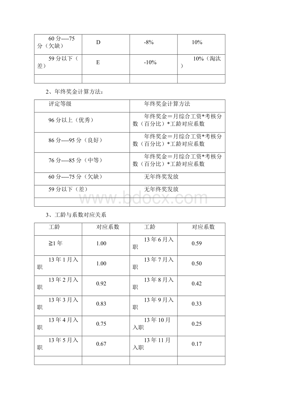 终绩效考评方案.docx_第3页