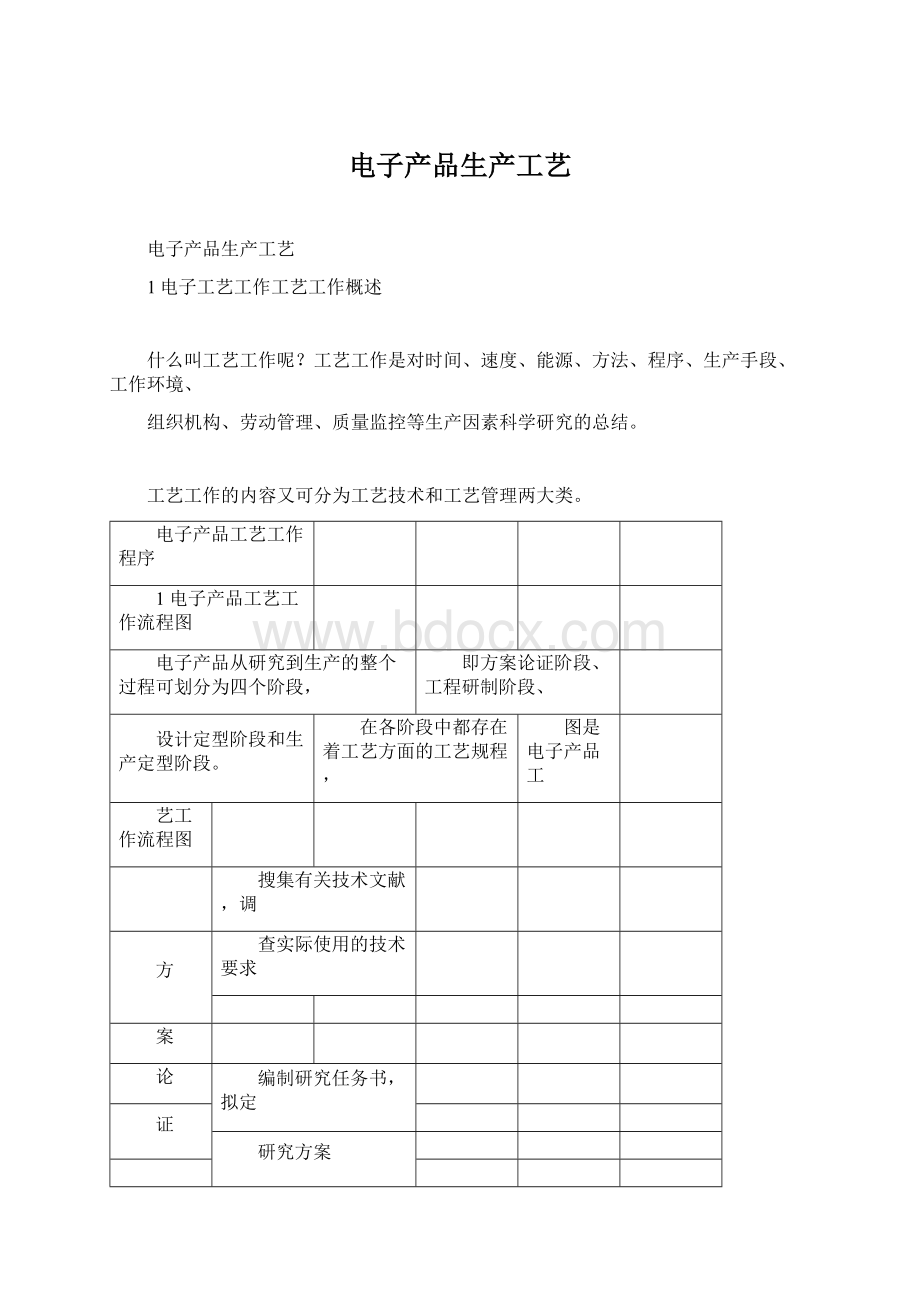 电子产品生产工艺Word文档下载推荐.docx