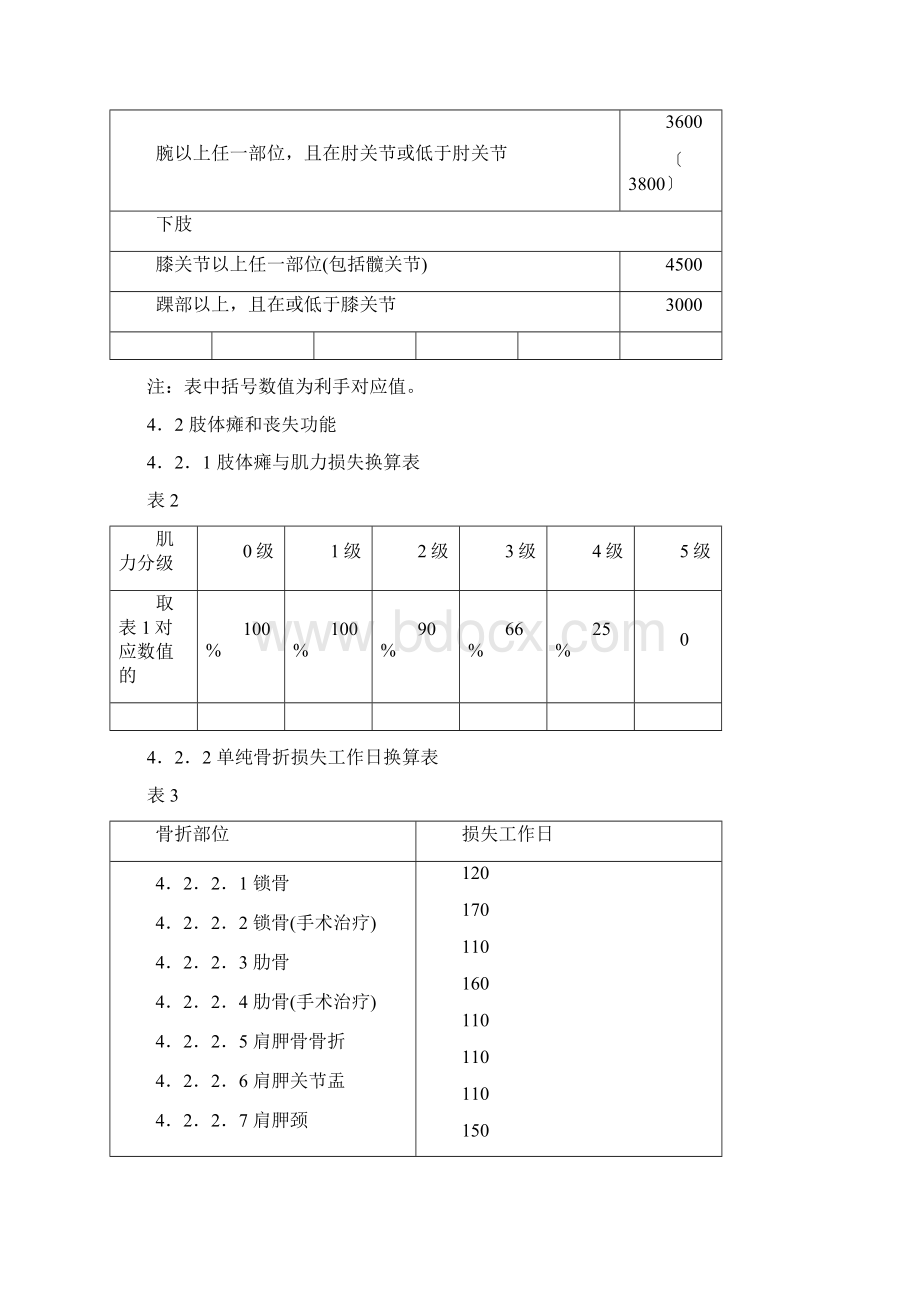 事故伤害损失工作日标准.docx_第3页