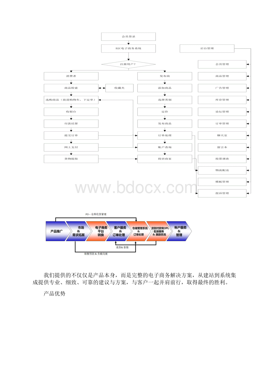 电子商务网站的平台架构分析.docx_第2页