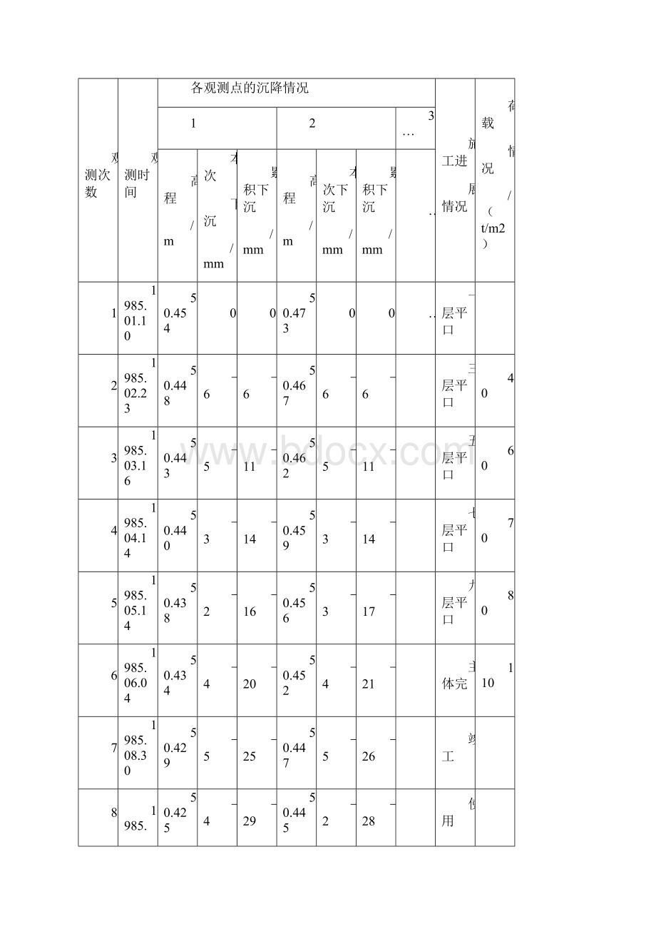 建筑物变形观测Word文档下载推荐.docx_第3页