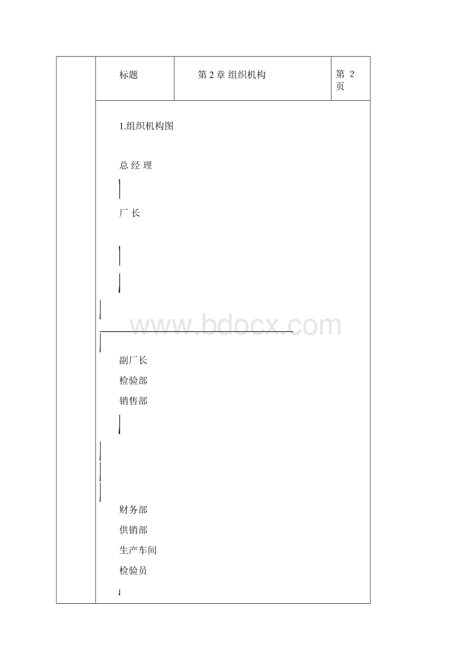 酒厂质量管理制度文档格式.docx_第2页