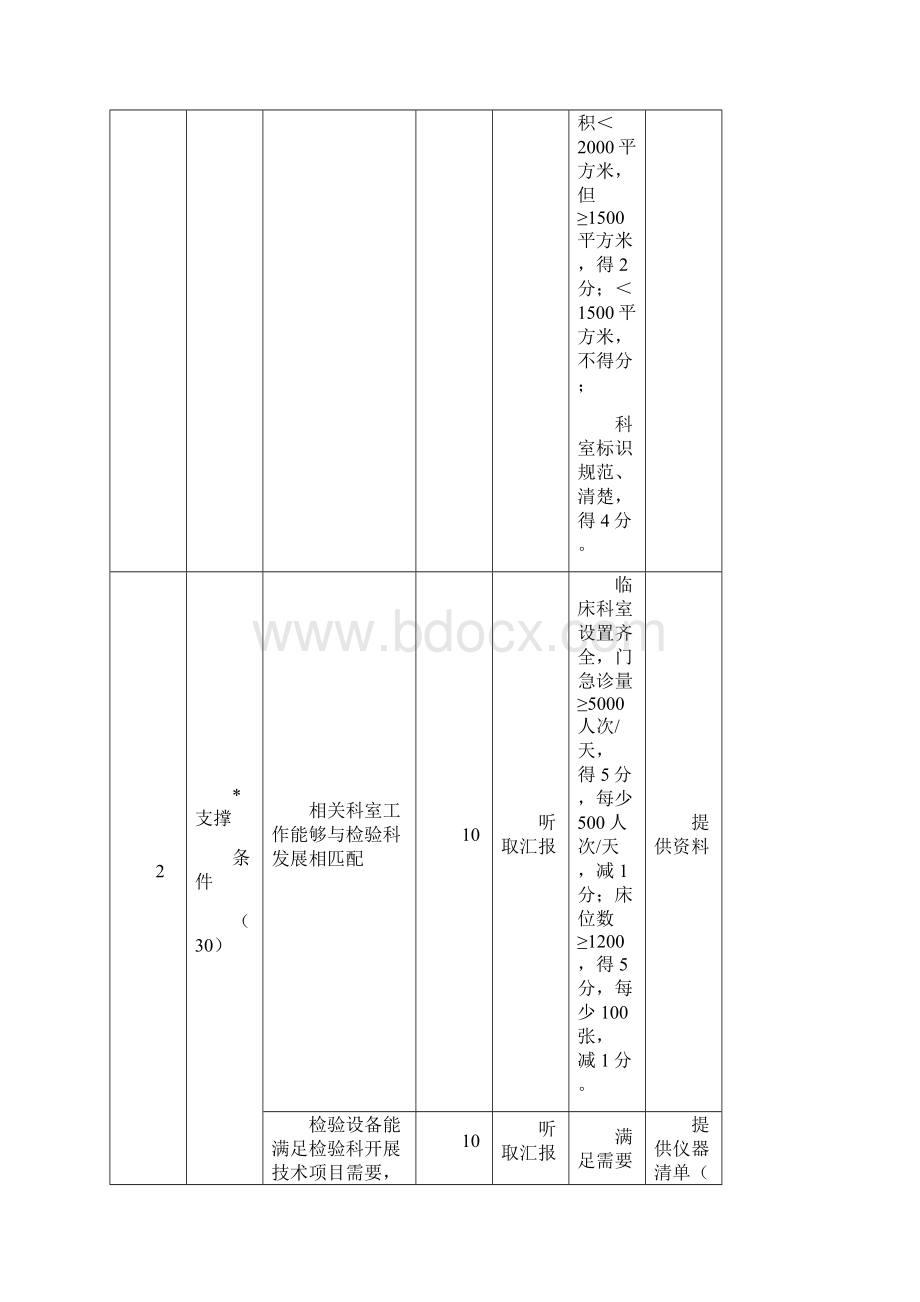 国家临床重点专科检验科评分标准试行doc.docx_第3页