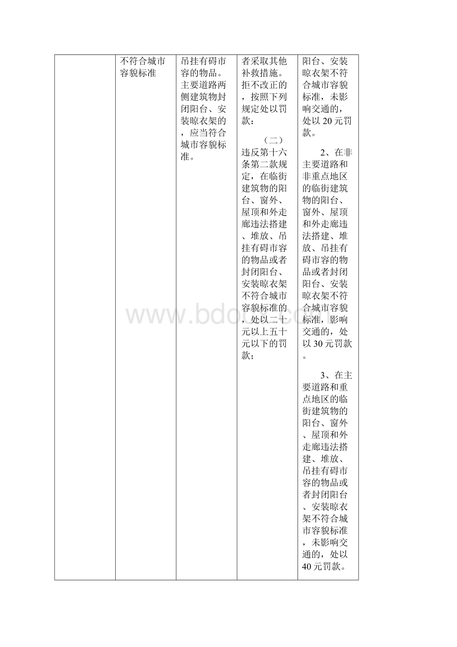 合肥市城市管理行政处罚自由裁量权参照执行标准.docx_第3页