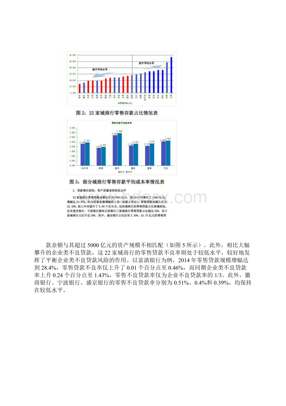 新常态下城商行如何发展零售业务上.docx_第3页