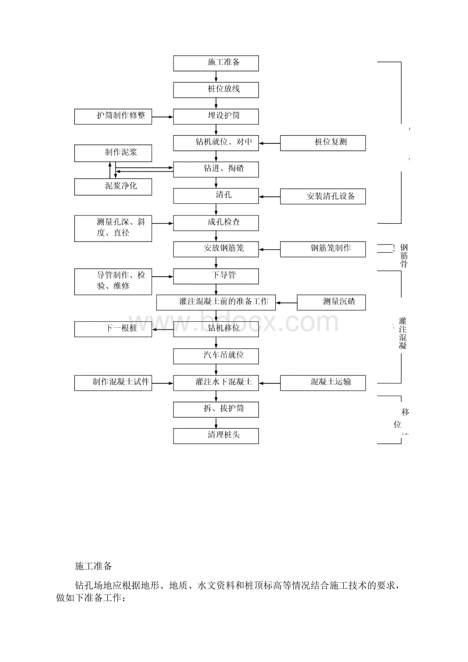 钻孔灌注桩施工常见质量问题.docx_第2页