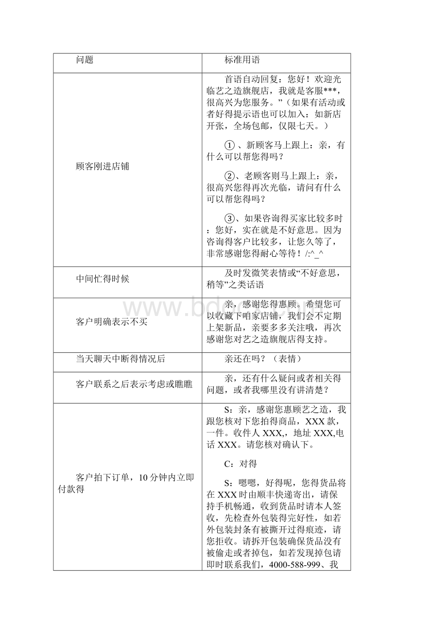 客服话术总结Word下载.docx_第2页