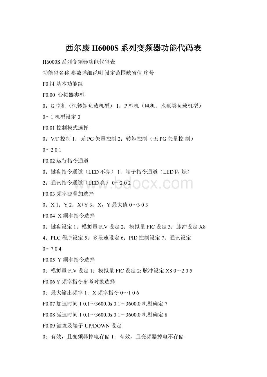 西尔康H6000S系列变频器功能代码表.docx_第1页