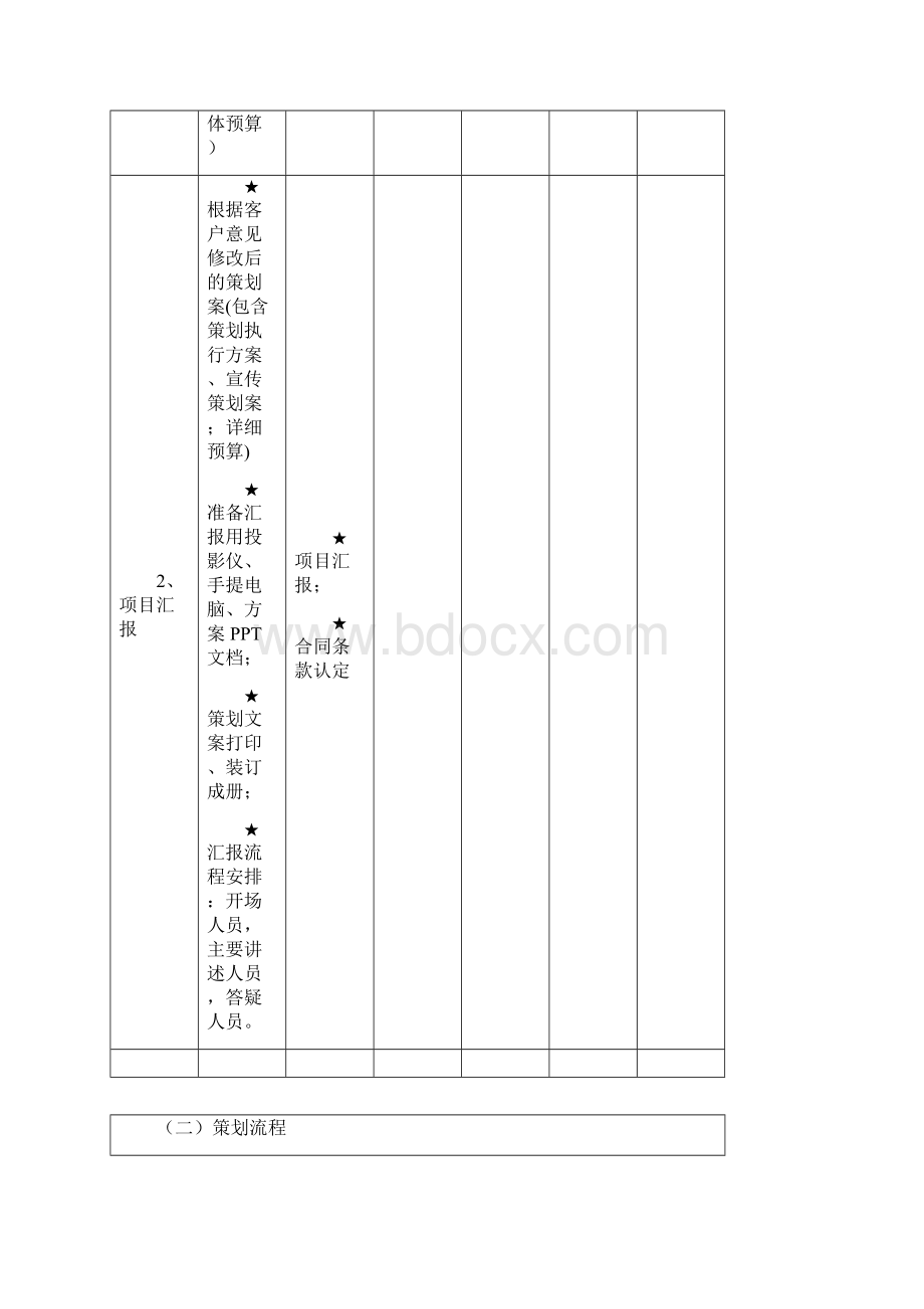 活动执行流程详细表.docx_第3页