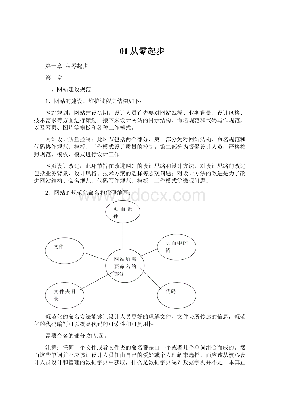 01从零起步.docx