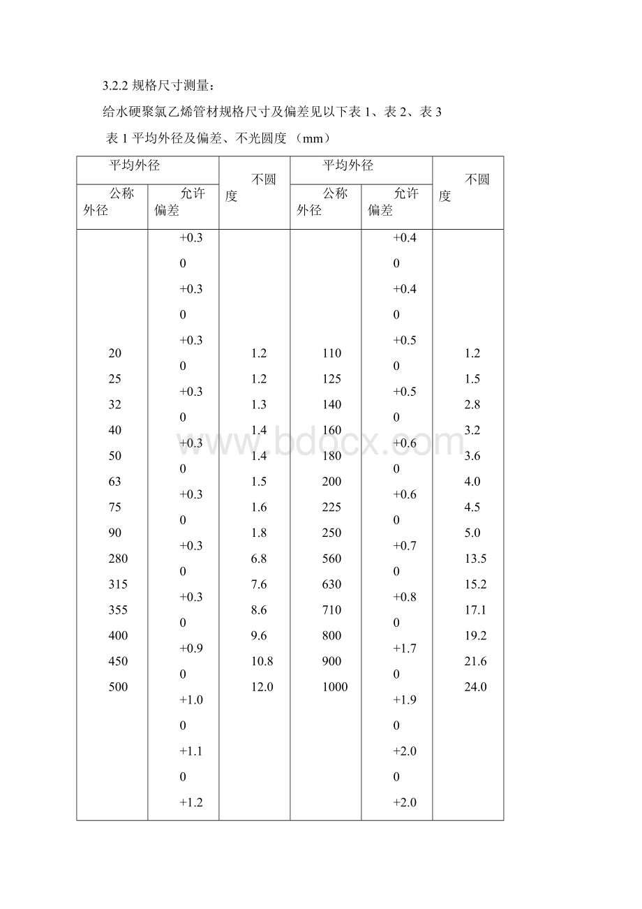 建筑给排水用硬聚氯乙烯管材检验指导书Word格式文档下载.docx_第2页