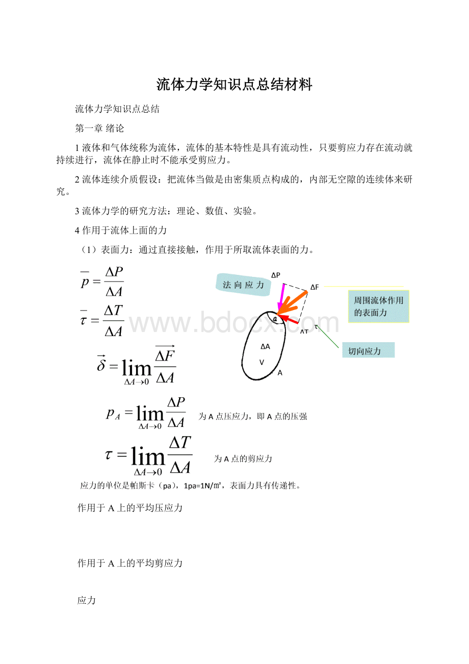 流体力学知识点总结材料.docx_第1页