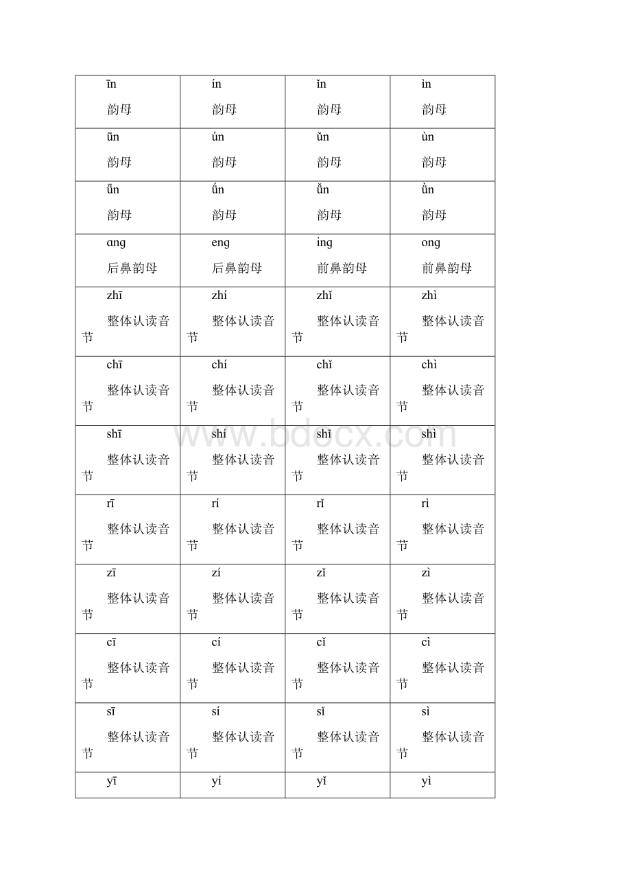 可以自己做的拼音卡片精编版Word格式文档下载.docx_第3页