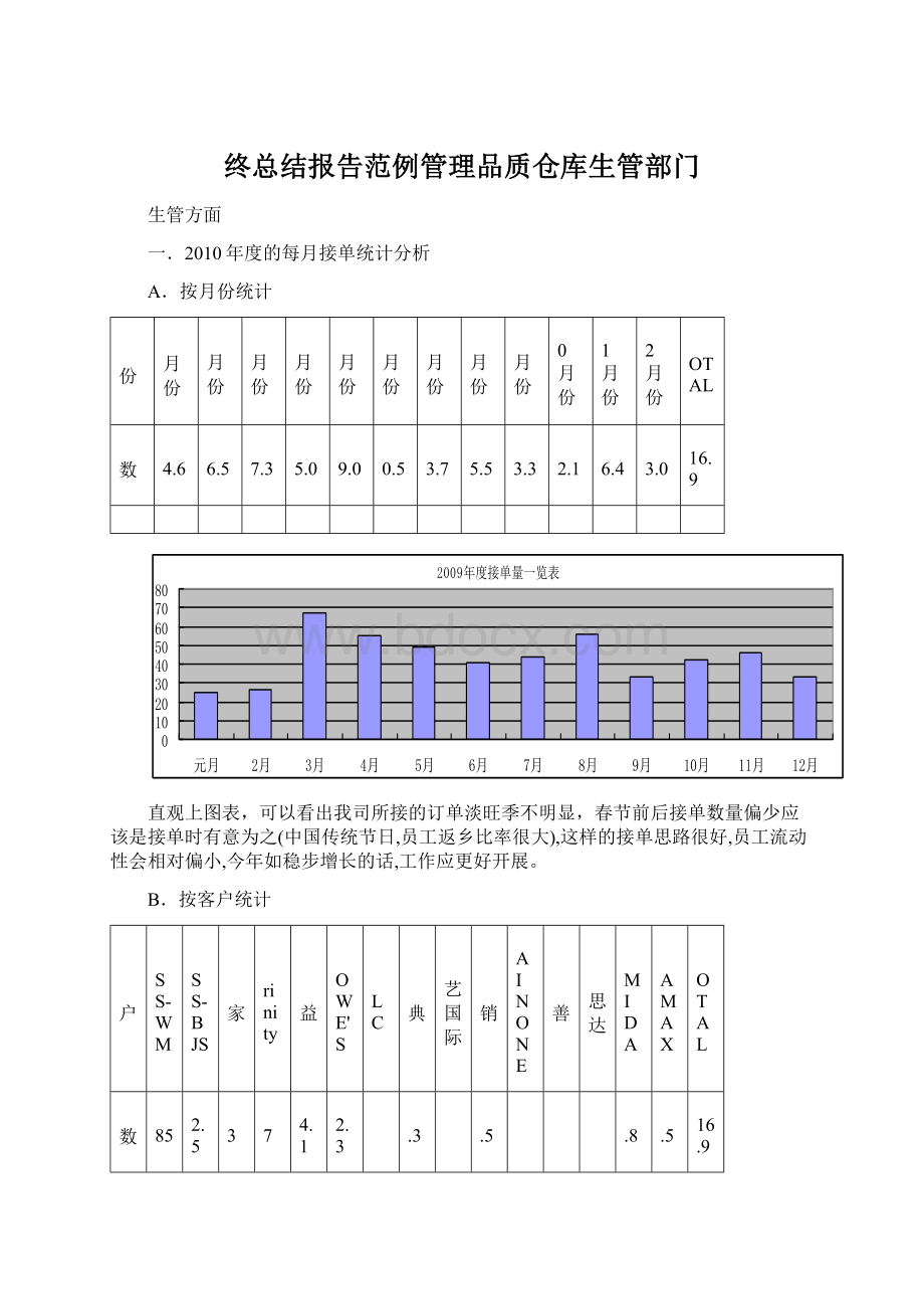 终总结报告范例管理品质仓库生管部门.docx_第1页