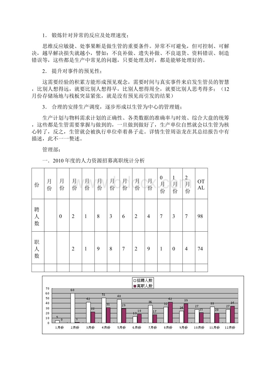 终总结报告范例管理品质仓库生管部门.docx_第3页