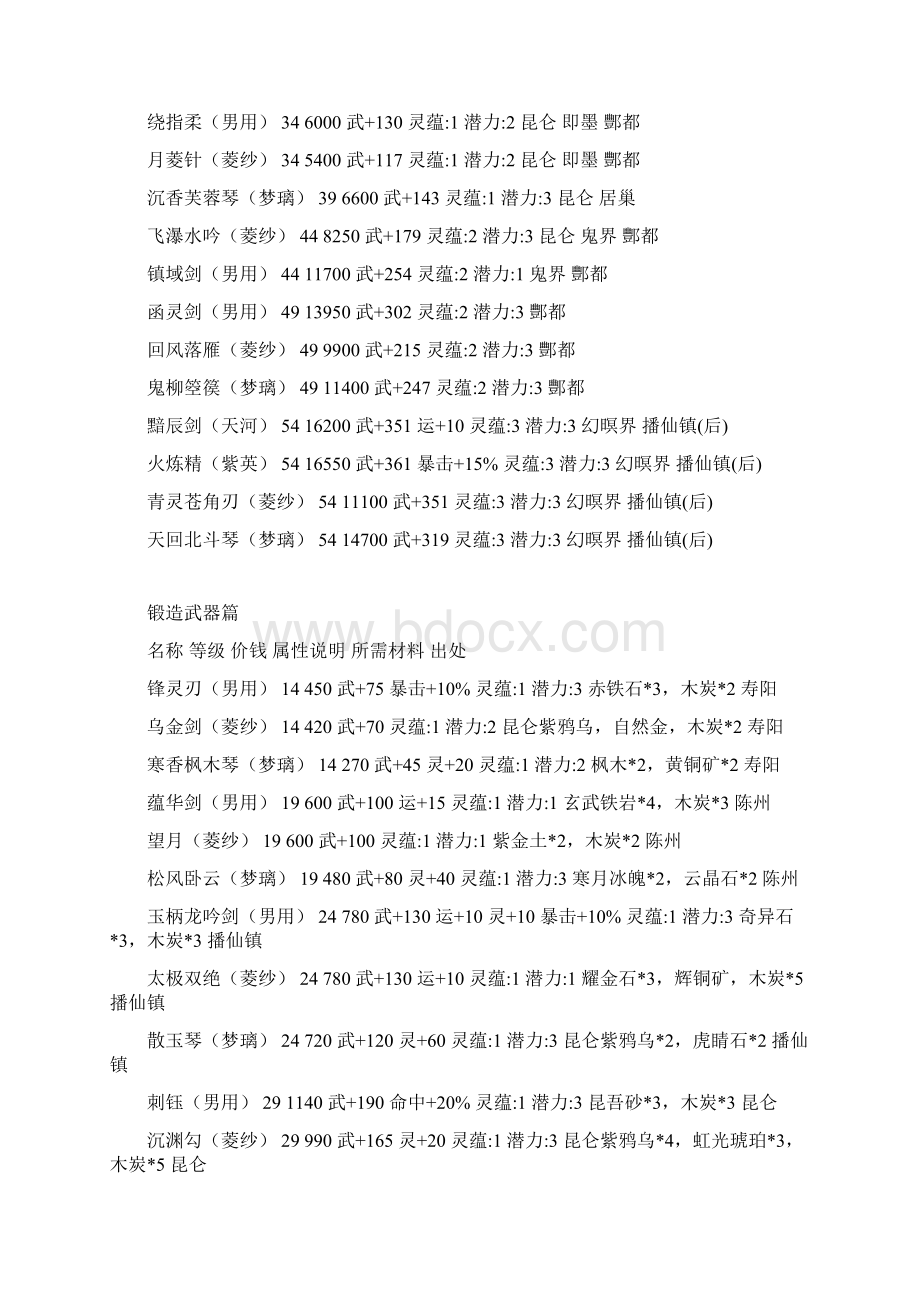 资料仙剑四全武器装备饰品含铸造类.docx_第2页