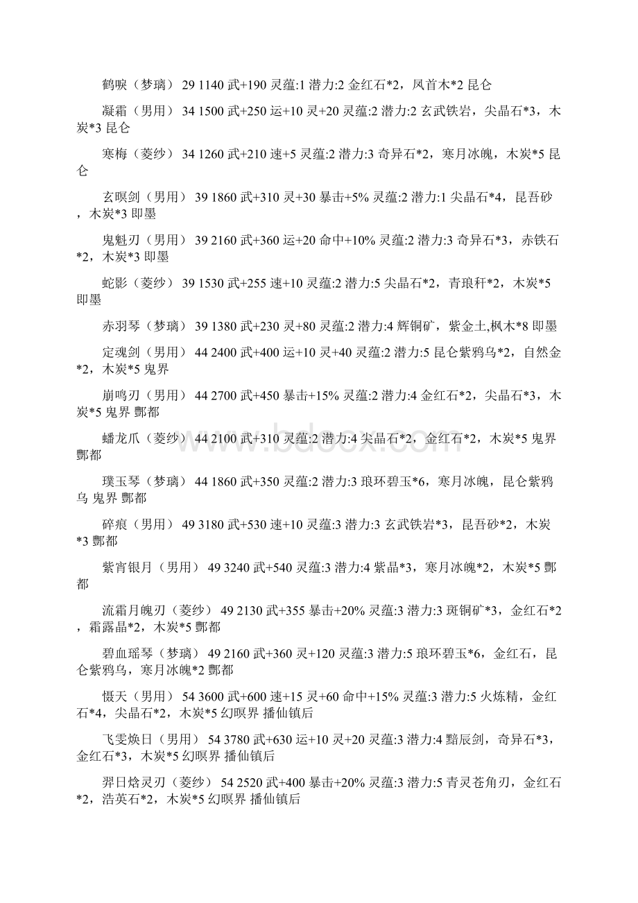 资料仙剑四全武器装备饰品含铸造类.docx_第3页