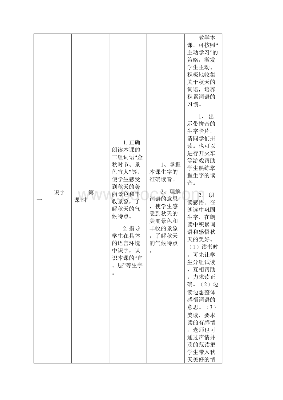 二年级语文第一单元课标细化解读.docx_第2页